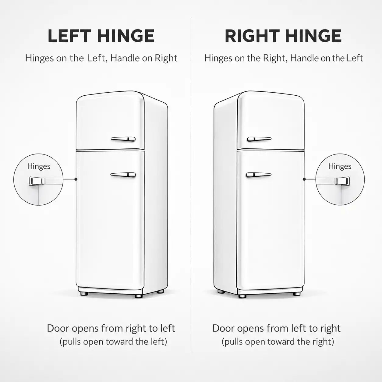 Retro-Style Refrigerator (1.2 cu ft, Right Hinge) - Yellow